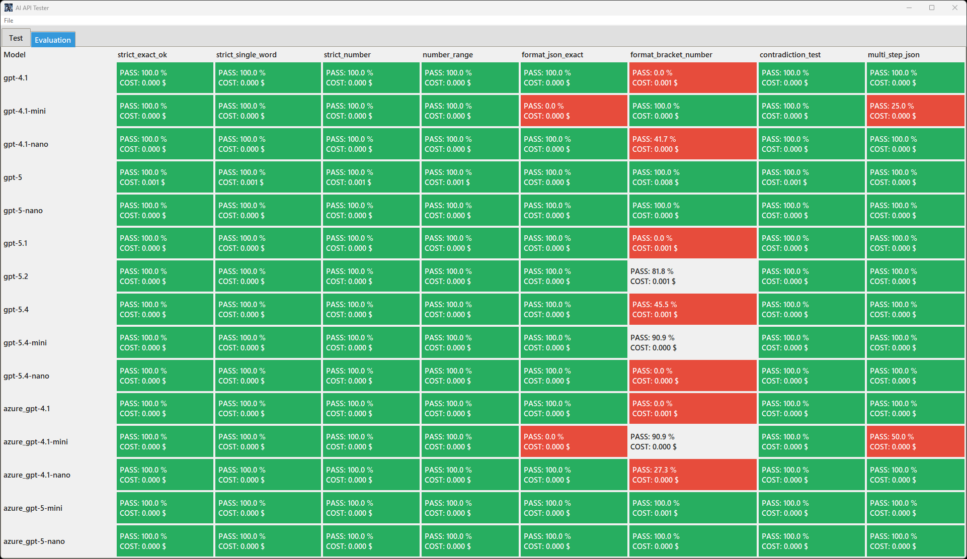 You have an old browser - upgrade!